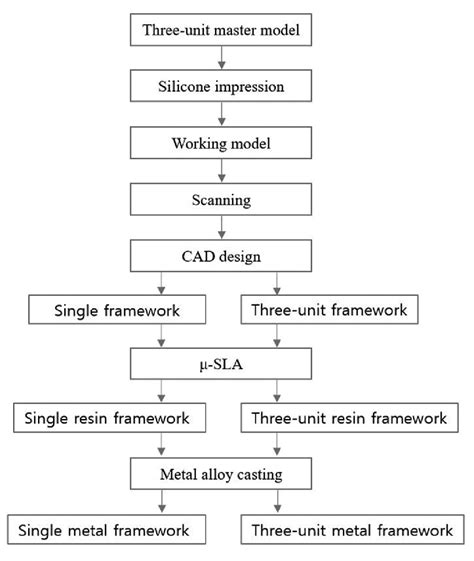 general metal fabrication and asembly|metal fabrication process flow chart.